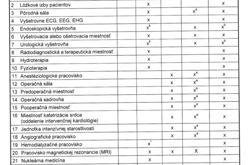 Mohlo by Vás zaujímať / Elektroinštalácia a zdravotnícke priestory - foto Mohlo by Vás zaujímať / Elektroinštalácia a zdravotnícke priestory - foto