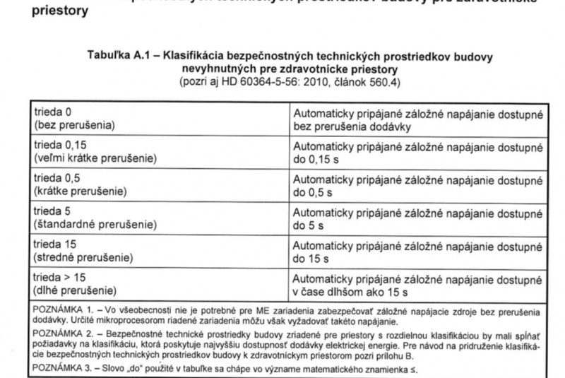 Mohlo by Vás zaujímať / Elektroinštalácia a zdravotnícke priestory - foto Mohlo by Vás zaujímať / Elektroinštalácia a zdravotnícke priestory - foto