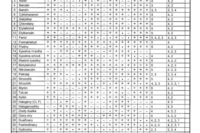 Mohlo by Vás zaujímať / Elektroinštalácia a korózia - foto Mohlo by Vás zaujímať / Elektroinštalácia a korózia - foto